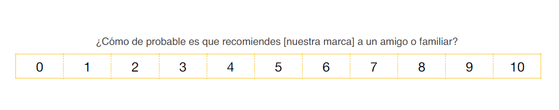 Como consumidores, hemos visto mil veces encuestas de NPS como esta.