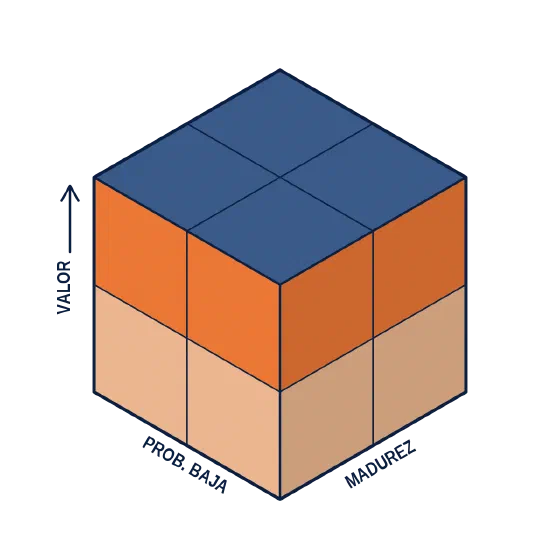 El cubo del CLV: valor, madurez del cliente y probabilidad de baja